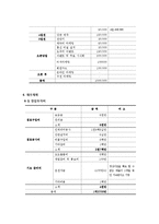 경영학원론_사업계획서_웰빙삼겹살_A+자료-14