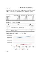 경영학원론_사업계획서_웰빙삼겹살_A+자료-16