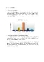 친환경농산물소비자의식조사-7