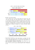친환경농산물소비자의식조사-8