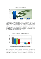 친환경농산물소비자의식조사-10