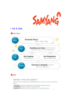 [삼양식품-신입사원합격자기소개서]삼양식품자기소개서,삼양식품합격자기소개서,삼양자소서,식품합격자소서,자기소개서,자소서,이력서,입사지원서-6