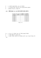 직류 복권 전동기-4