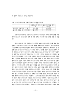 한국언론과 민주사회-3