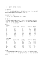 콘크리트 실험 레포트-2