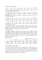 서울시 교통문제에 대한 해결안-4