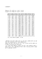 결과 - Steam Distillation-9