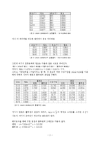 결과 - Steam Distillation-10