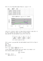 결과 - Steam Distillation-11