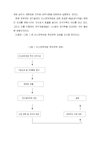 리엔지니어링과 리스트럭처링-14