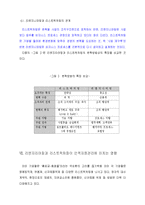 리엔지니어링과 리스트럭처링-20