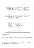 리더쉽 이론 레포트-4
