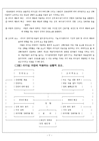 리더쉽 이론 레포트-5
