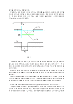멀티바이브레이터-2