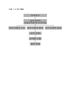 국내 정유시장의 산업조직 연구-7