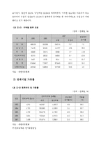 국내 정유시장의 산업조직 연구-10