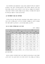 국내 정유시장의 산업조직 연구-11