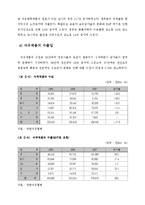 국내 정유시장의 산업조직 연구-12