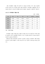 국내 정유시장의 산업조직 연구-13