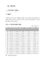 국내 정유시장의 산업조직 연구-14