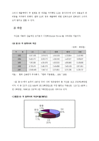 국내 정유시장의 산업조직 연구-17