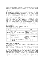 현금급여와 현물급여의 개념과 장단점을 설명하고 현재 대한민국 상황에서 본인이 선호하는 급여형태를 선택하여 그 이유를 제시하시오.-2