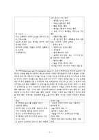 [아동복지론]최근_국내에서_이슈가_되고_있는_아동학대에_대해_개괄적으로_분석하고,_문제점,_해결방안_등_자신의_의견에_대해_논하시오-5