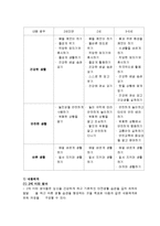 기본생활 보육과정의 개념과 내용-7