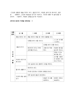 기본생활 보육과정의 개념과 내용-8