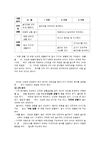 기본생활 보육과정의 개념과 내용-9
