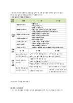 기본생활 보육과정의 개념과 내용-10