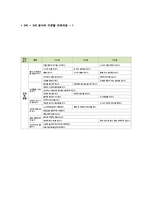 기본생활 보육과정의 개념과 내용-12