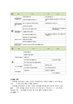 기본생활 보육과정의 개념과 내용-13