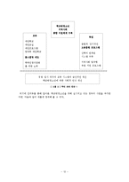 [청소년복지] 학교밖청소년 문제의 해결방안 연구-12