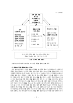 [청소년복지] 학교밖청소년 문제의 해결방안 연구-13