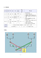 [상담심리] 왕따 어린이 사례-4