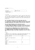 대학생의 정부 신뢰도 관련 요인 분석-7