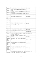 대학생의 정부 신뢰도 관련 요인 분석-8