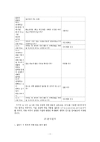대학생의 정부 신뢰도 관련 요인 분석-9