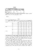대학생의 정부 신뢰도 관련 요인 분석-16