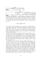 대학생의 정부 신뢰도 관련 요인 분석-19