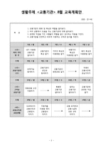 [교육학] 만4세 유아 교통기관 교육 계획안-3