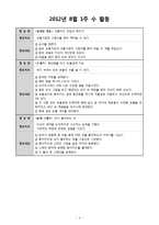 [교육학] 만4세 유아 교통기관 교육 계획안-5
