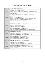 [교육학] 만4세 유아 교통기관 교육 계획안-7