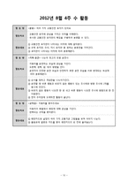 [교육학] 만4세 유아 교통기관 교육 계획안-11