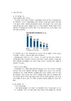 [마케팅] 에뛰드의 STP, 4P전략-3