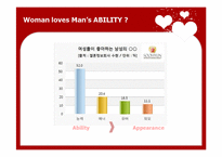 사랑의 관계에서 남여의 차이점(영문)-12