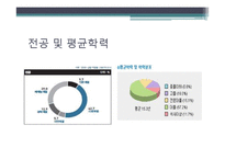 국제회의기획자(PCO) 직업 탐구-6