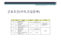 국제회의기획자(PCO) 직업 탐구-7