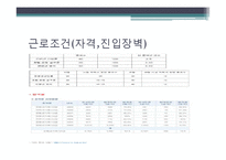 국제회의기획자(PCO) 직업 탐구-8